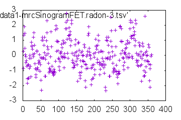 Outdata5-sm2-mrcSinogramFET.png