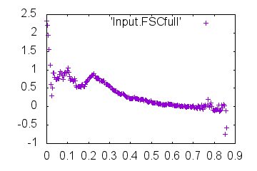 Outdata-FSCfull-mrcImageFourierNeighborCorrelation.png