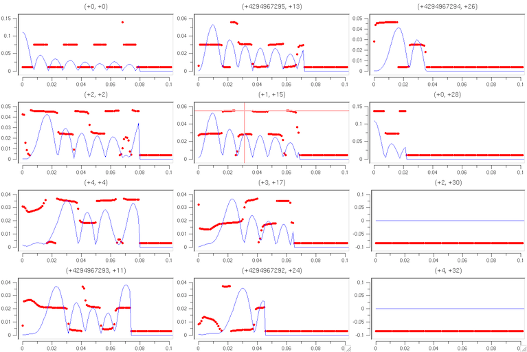 Outdata-R-llDataLowPassFiltering.png