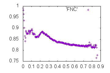 Outdata1-mrcImageFourierNeighborCorrelation.png