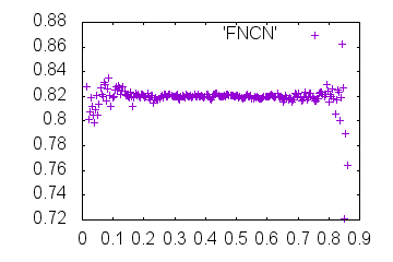 Outdata2-FNCN-mrcImageFourierNeighborCorrelation.png