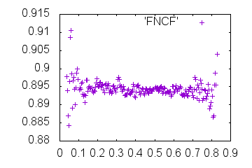 Outdata-FNCF-mrcImageFourierNeighborCorrelation.png