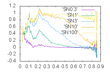 Outdata3-FSC-mrcImageFourierNeighborCorrelation.png