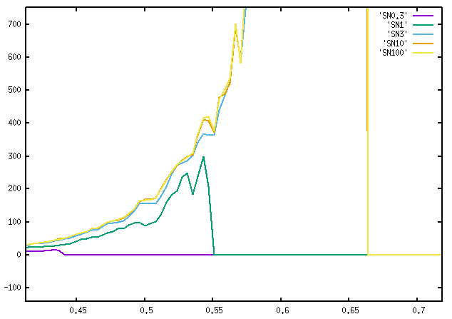 Outdata3-NoiseWeighted1-mrcImageFourierNeighborCorrelation.png