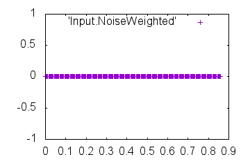 Outdata-NoiseWeighted-mrcImageFourierNeighborCorrelation.png