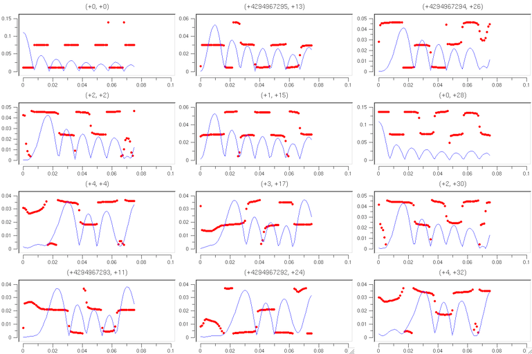 Outdata-r-llDataRescaling.png