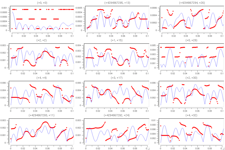 Outdata1-llDataNormalization.png