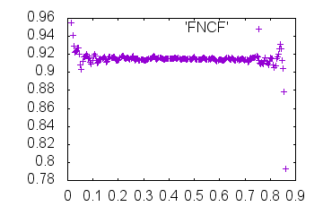 Outdata2-FNCF-mrcImageFourierNeighborCorrelation.png