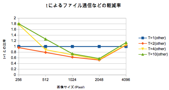 Outdata-PIONE-Advanced5-6.png