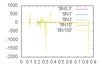 Outdata3-SNR-mrcImageFourierNeighborCorrelation.png