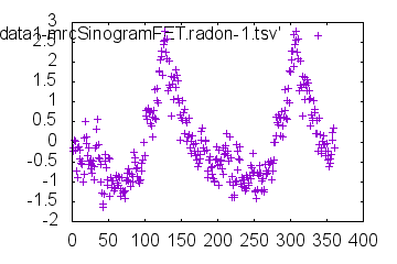 Outdata3-mrcSinogramFET.png