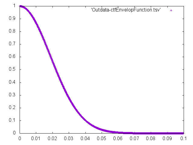 Outdata-Ain-ctfEnvelopFunction.png