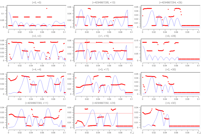 Outdata-llDataLowPassFiltering.png