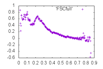 Outdata2-FSCfull-mrcImageFourierNeighborCorrelation.png