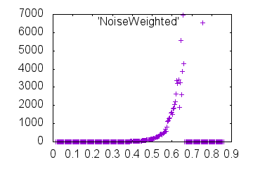 Outdata2-NoiseWeighted-mrcImageFourierNeighborCorrelation.png