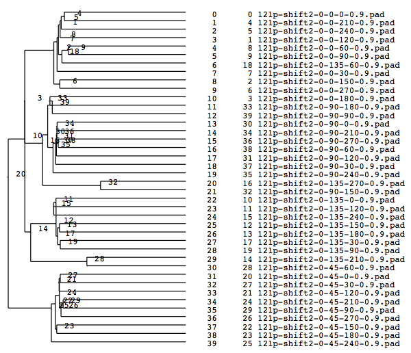 Outdata-Cluster-7.png