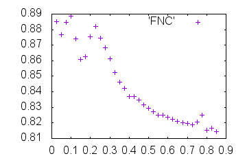 Outdata-d-FNC-mrcImageFourierNeighborCorrelation.png