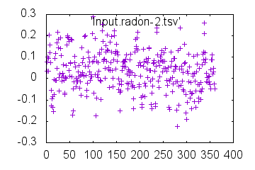 Outdata1-sm2-mrcSinogramFET.png