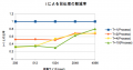 2015年2月20日 (金) 07:47時点における版のサムネイル