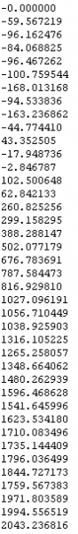 ファイル:B120-2.outdata-Inv.ascll-mrcImageRadialDistribution.png