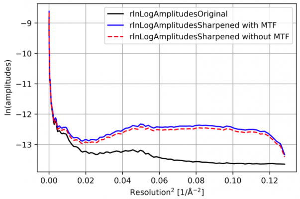 rln-postprocess-07.png