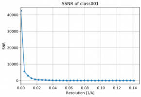 rln-ssnr-1.png