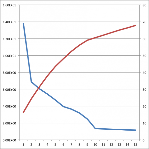 ファイル:EigenValuePCA-mrcImagePCA.png