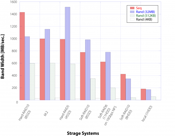 strage BandWidth.png