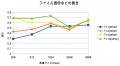 2015年2月20日 (金) 07:24時点における版のサムネイル