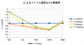 2015年2月20日 (金) 07:43時点における版のサムネイル