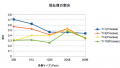 2015年2月20日 (金) 07:23時点における版のサムネイル