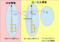 2014年8月28日 (木) 07:40時点における版のサムネイル